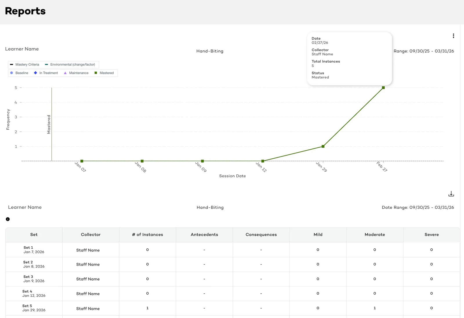 Raven Health reporting dashboard with a learner progress graph and session details