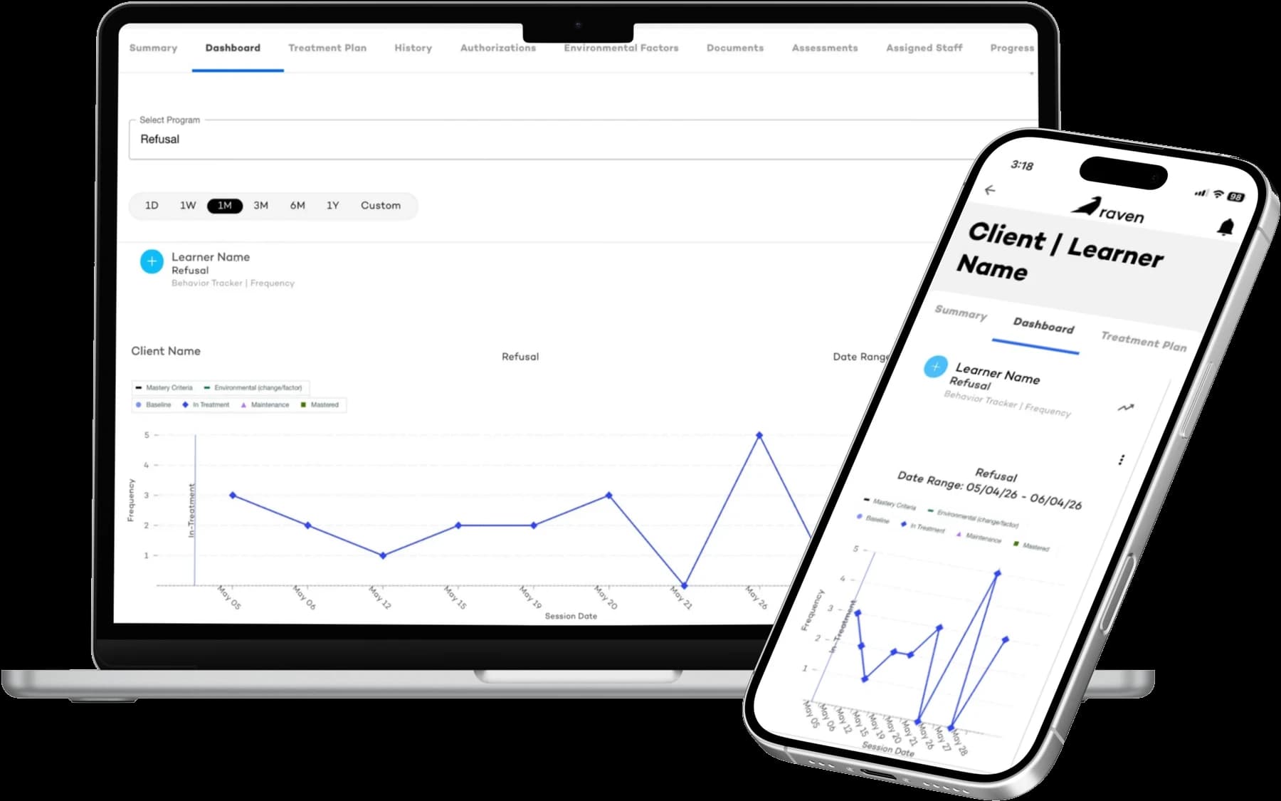 Raven ABA platform dashboard on laptop and mobile