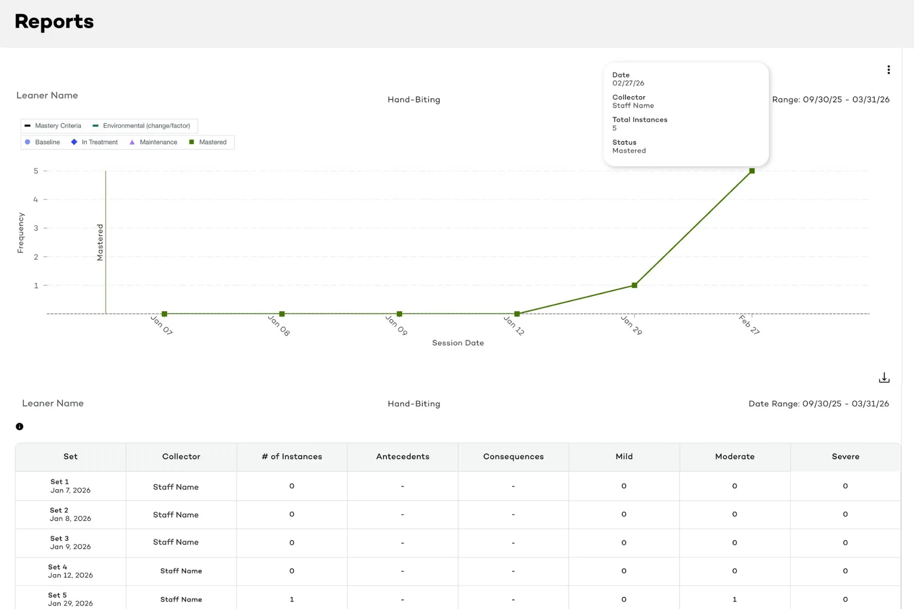Raven Health reporting dashboard with a learner progress graph and session details