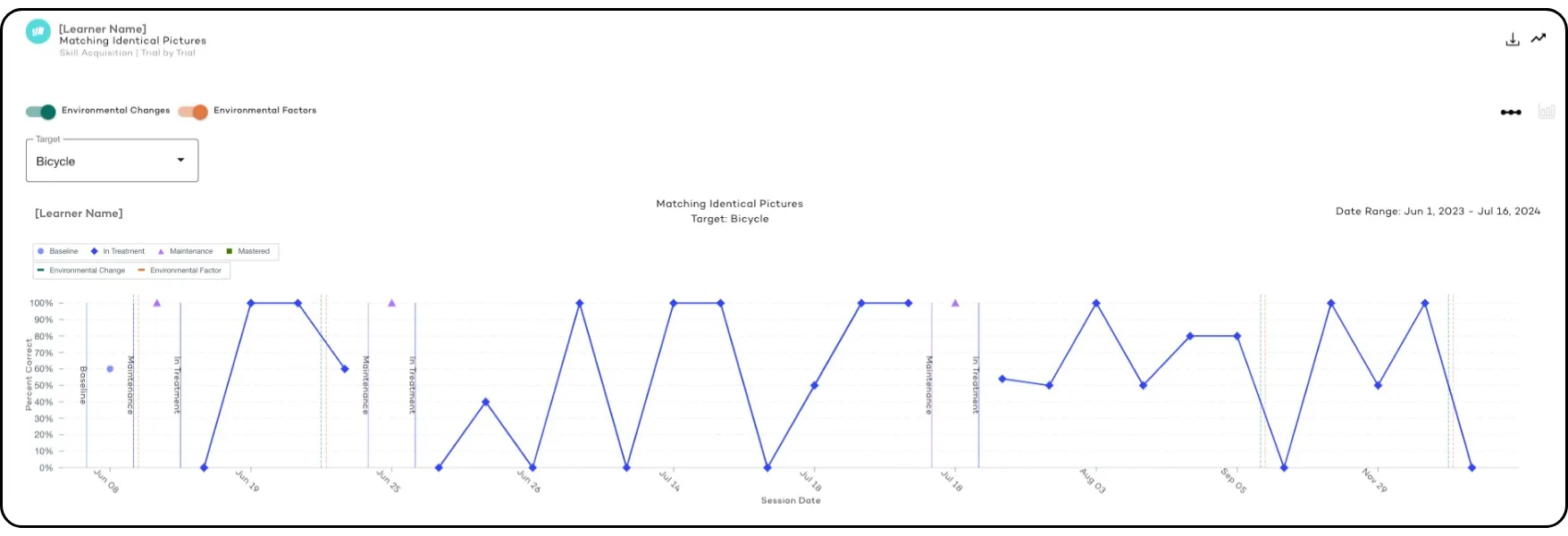 Progress Monitoring and Reporting